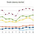 średni dzienny dochód ze sprzedaży zdjęć online